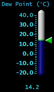 Dewpoint (&deg;C)