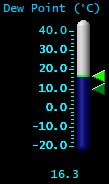 Dewpoint (&deg;C)