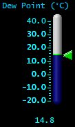 Dewpoint (&deg;C)