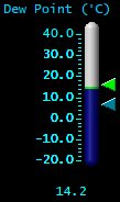 Dewpoint (°C) Dewpoint (°C)