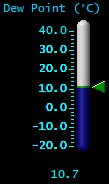 Dewpoint (&deg;C)