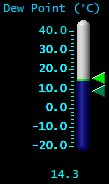 Dewpoint (&deg;C)
