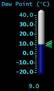 Dewpoint (°C) Dewpoint (°C)