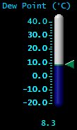 Dewpoint (&deg;C)