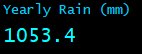 Yearly Rain (mm)