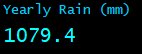 Yearly Rain (mm)