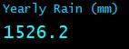 Yearly Rain (mm)