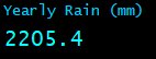 Yearly Rain (mm) Yearly Rain (mm)