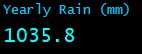 Yearly Rain (mm)