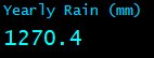 Yearly Rain (mm)